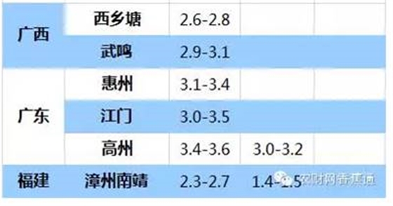 持續(xù)低溫雨水天，香蕉如何快速恢復(fù)生長？